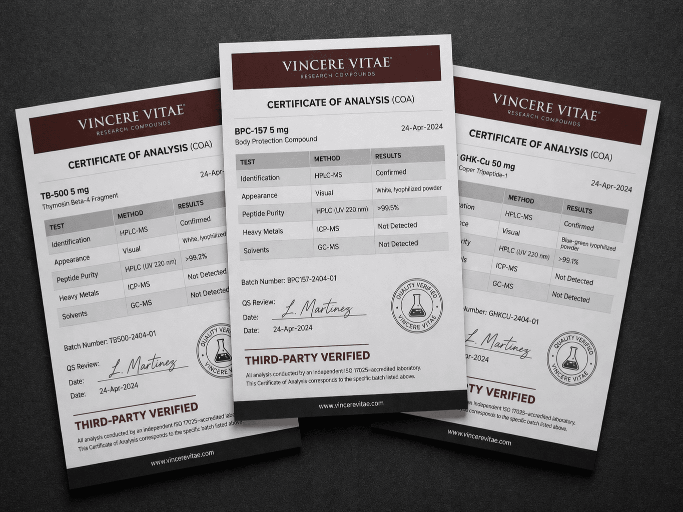 Representative batch documentation and certificate format