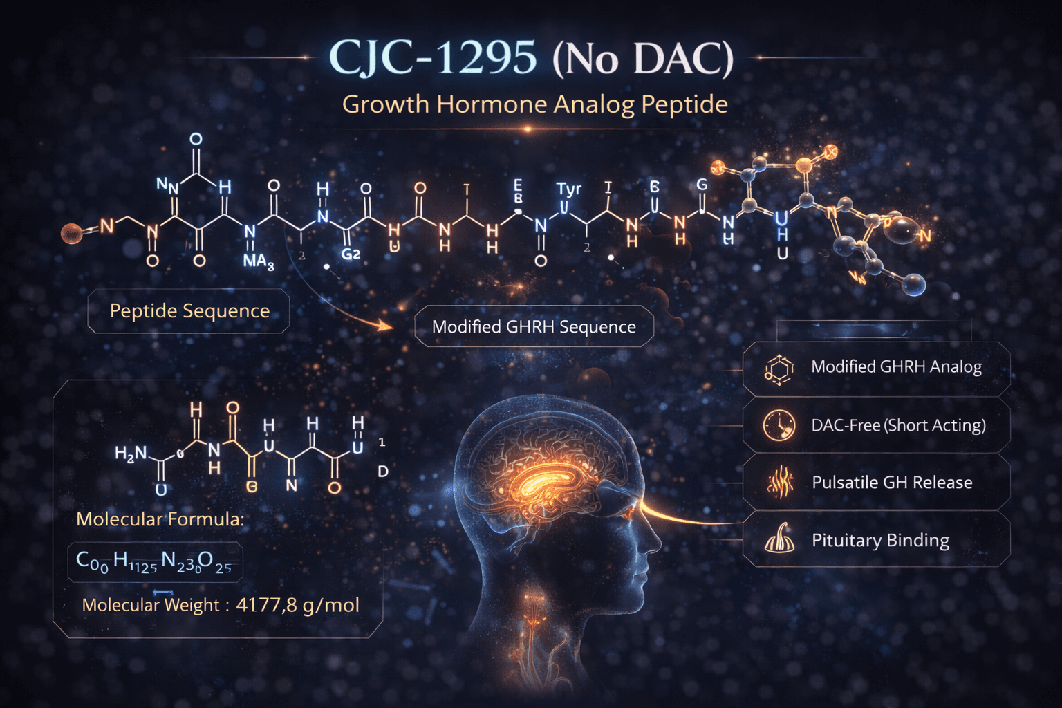 CJC-1295 peptide molecular structure