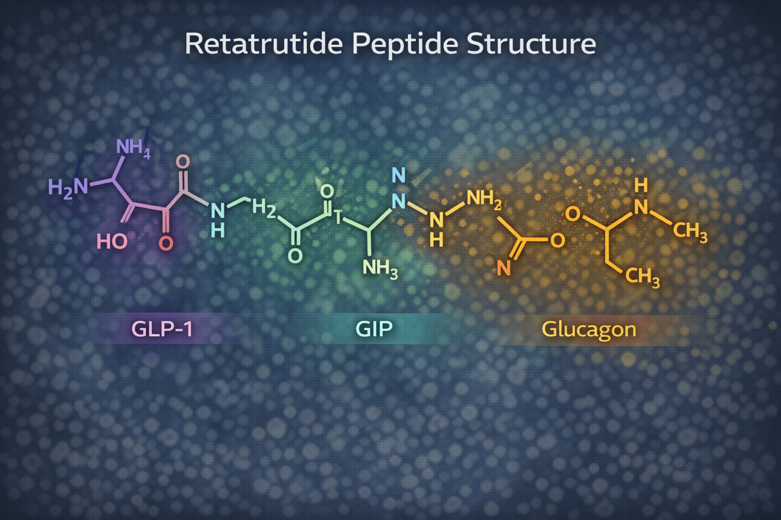 Retatrutide peptide molecular structure